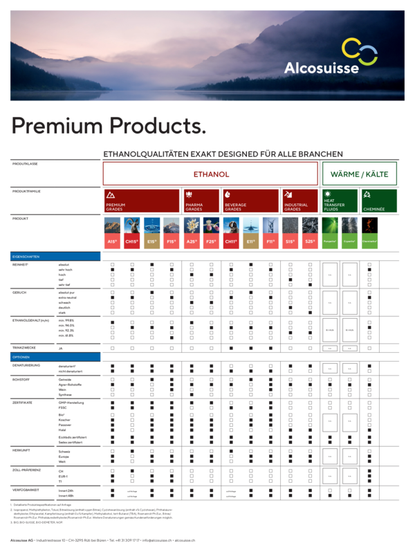 Titelbild der Alcosuisse Produktepalette Deutsch