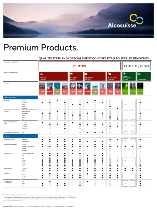 Produktpalette Alcosuisse